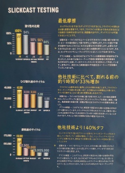 スリックキャスト